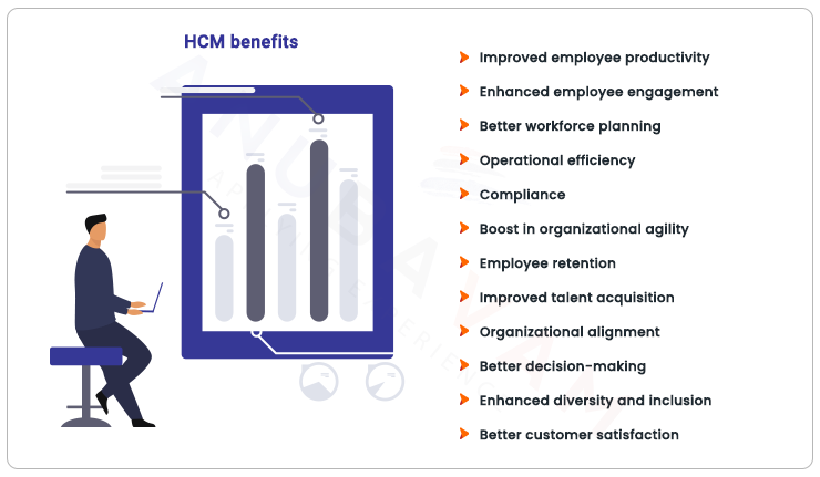 HCM benefits