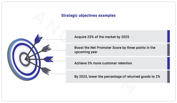 strategic objective examples