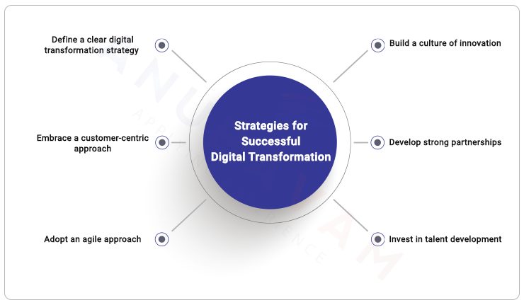 strategies for successful digital transformation