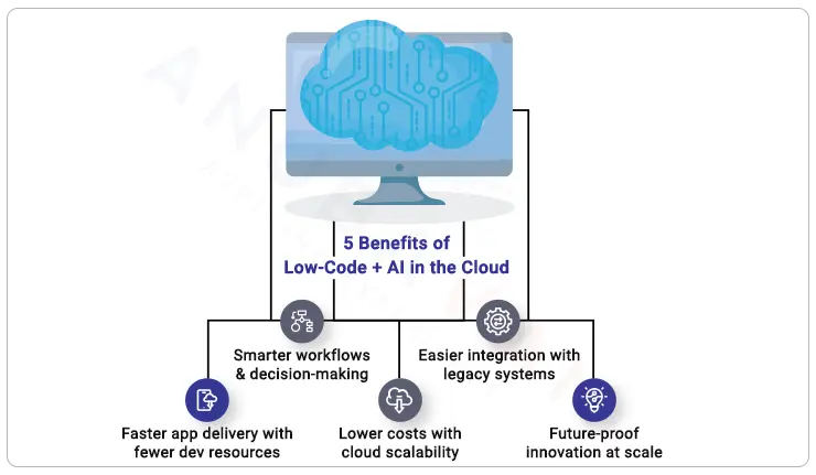 5-benefits-of-low-code+AI-in the-cloud