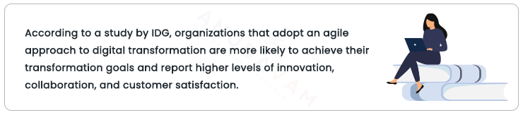 digital transformation