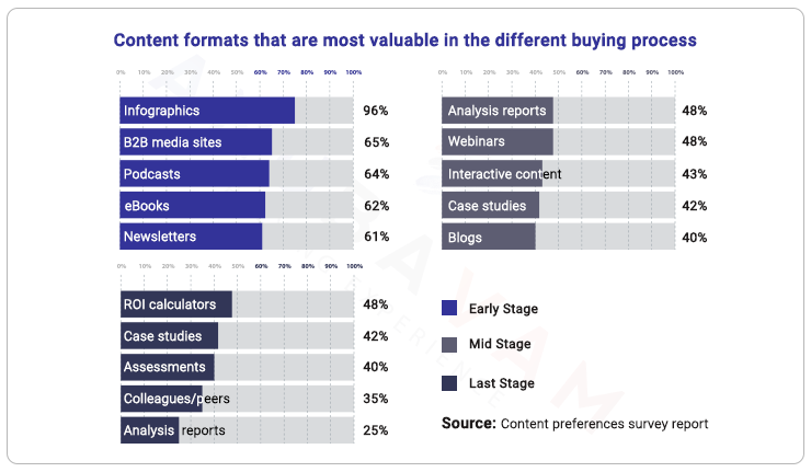 content survey data