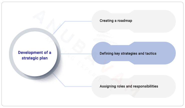 Analysis of current business performance