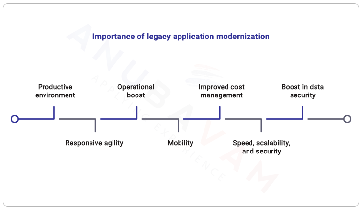 importance of legacy application migration